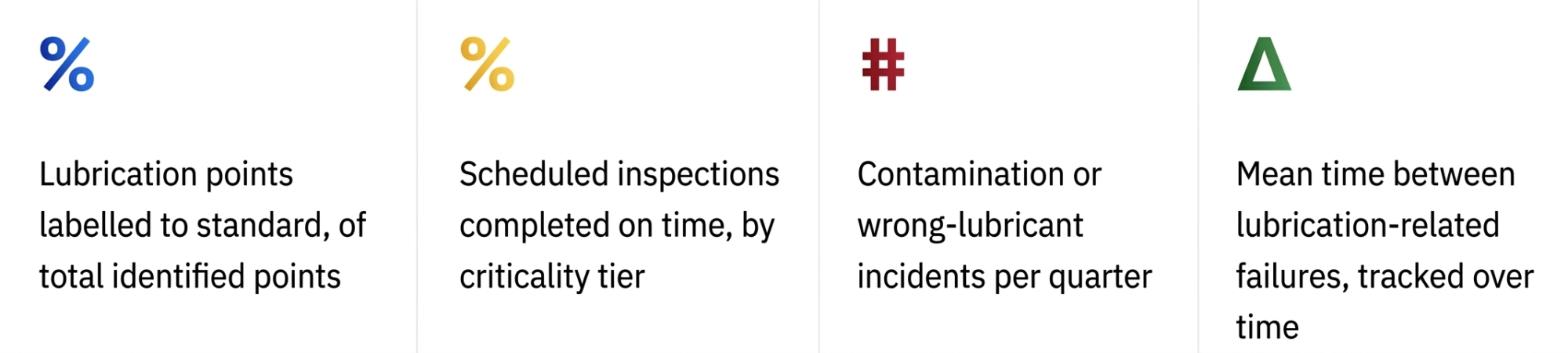 Measured claim