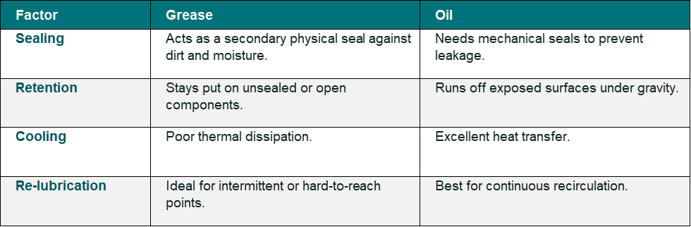 Oil vs Grease