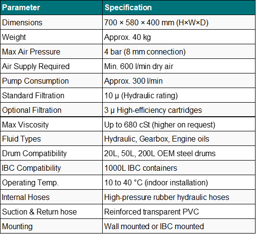 Technical specifications Alex
