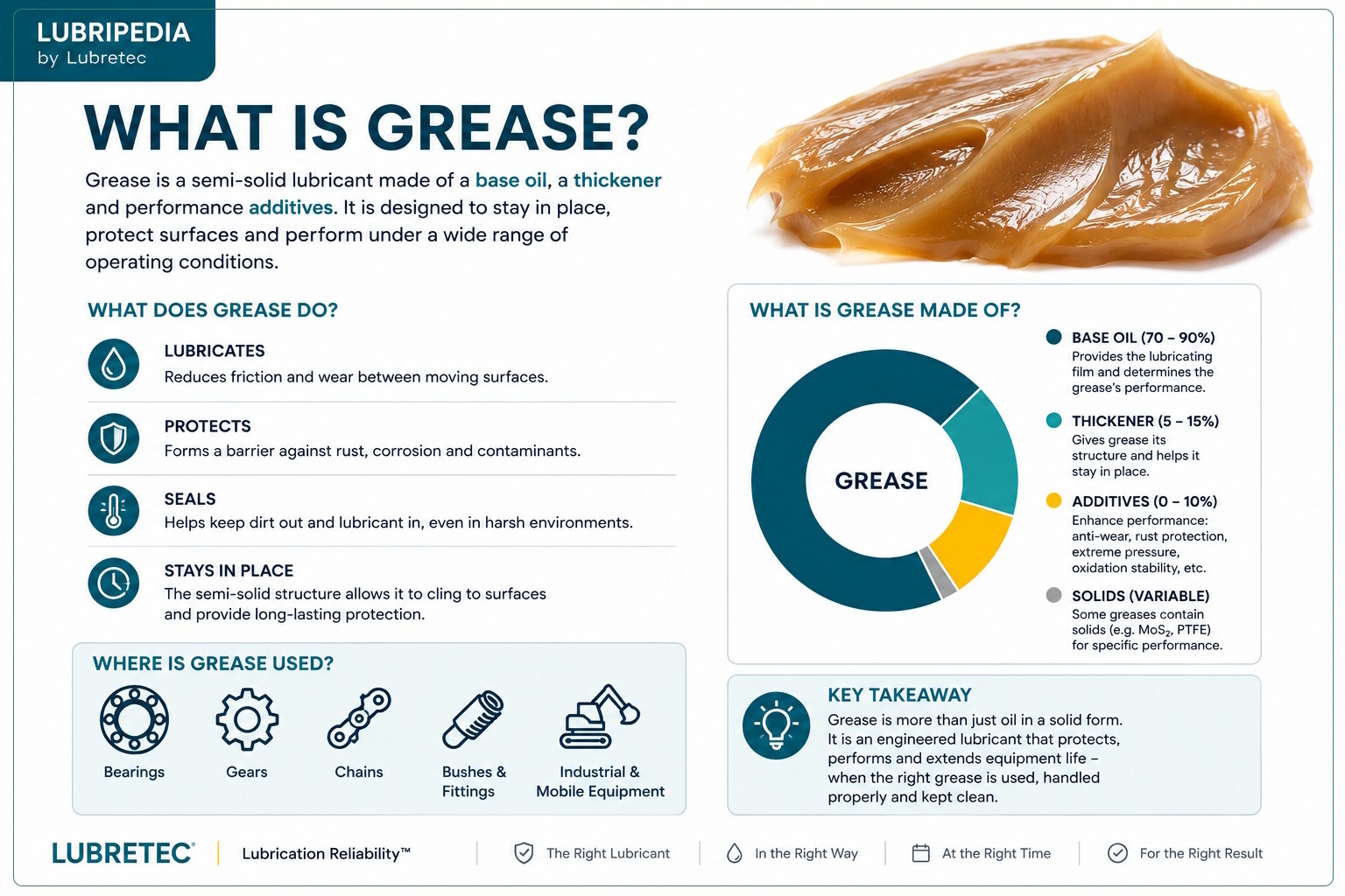 What is grease What is grease?