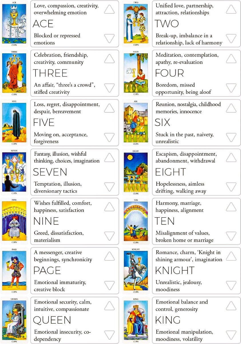 Alle veertien Bekers kaarten Rider Waite tarot overzicht Kleine Arcana