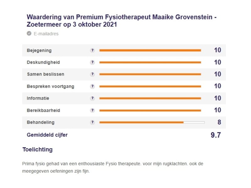 Review vanaf Zorgkaart NL