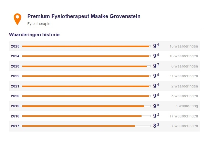 reviews-zorgkaart-nederland-52 52 Reviews Zorgkaart NL