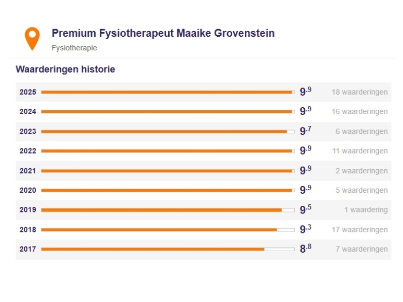 reviews-zorgkaart-nederland-52 52 Reviews Zorgkaart NL