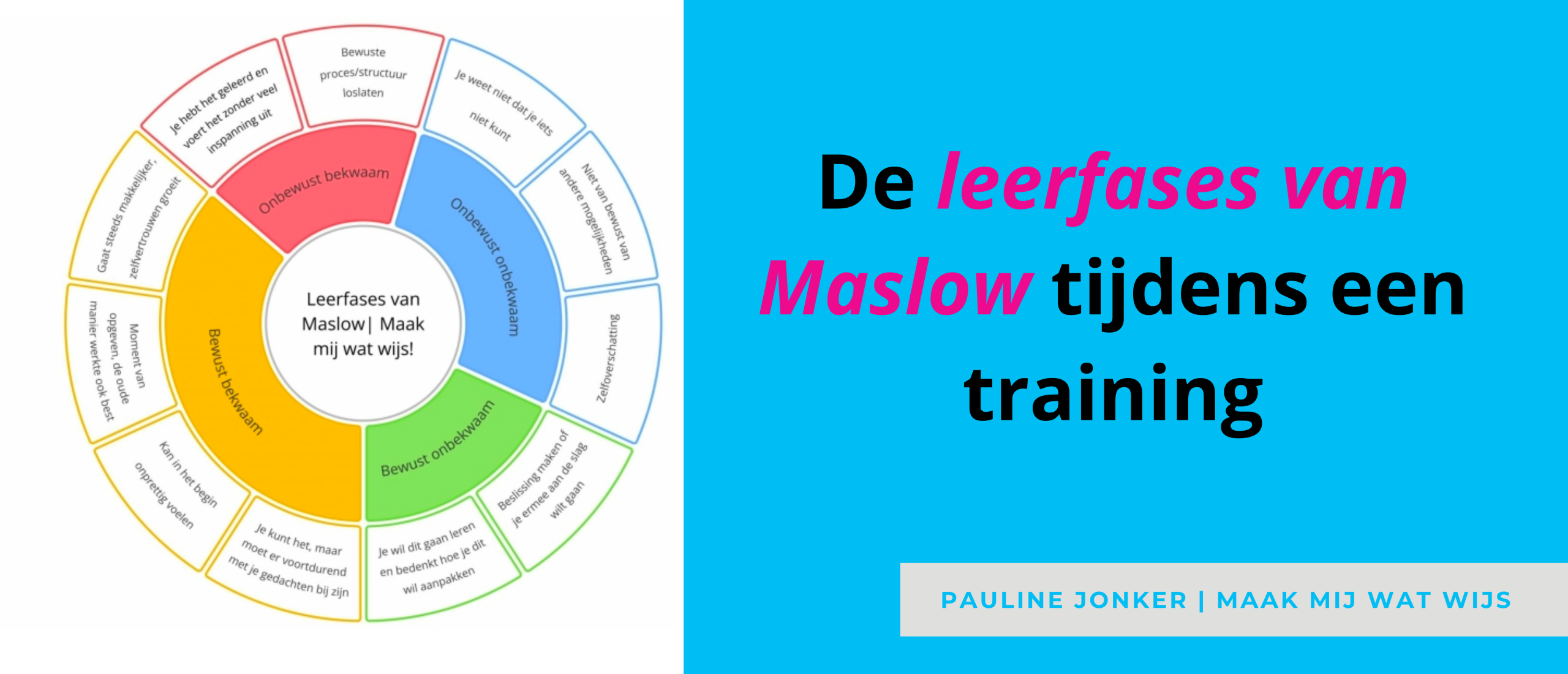 (On) bewust (on) bekwaam – de leerfases van Maslow tijdens een training