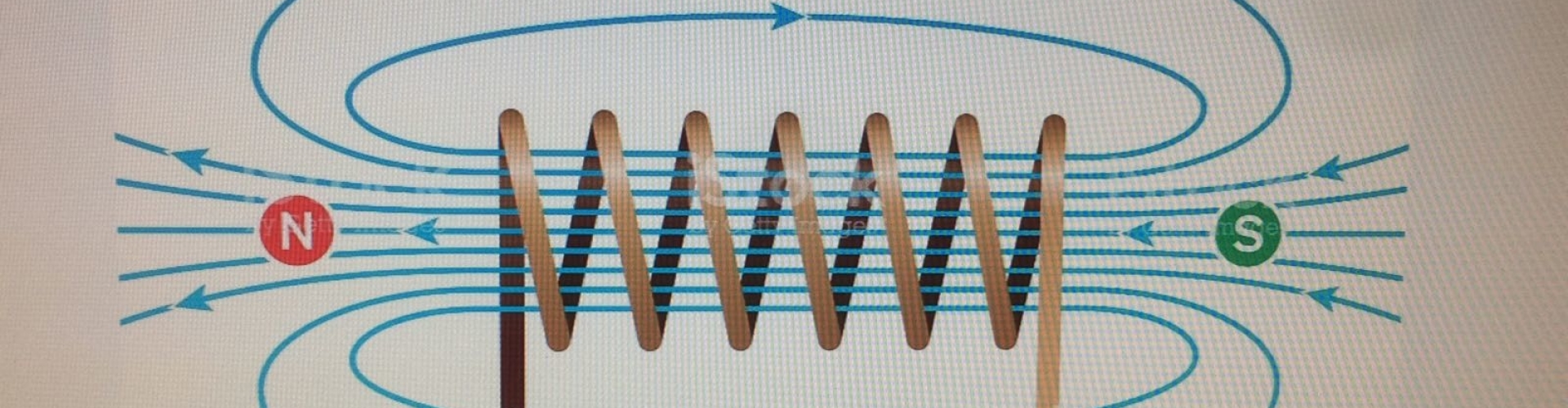 magnetisch veld opgewekt door een spoel waar stroom door heen loopt