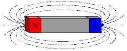 statische magneet