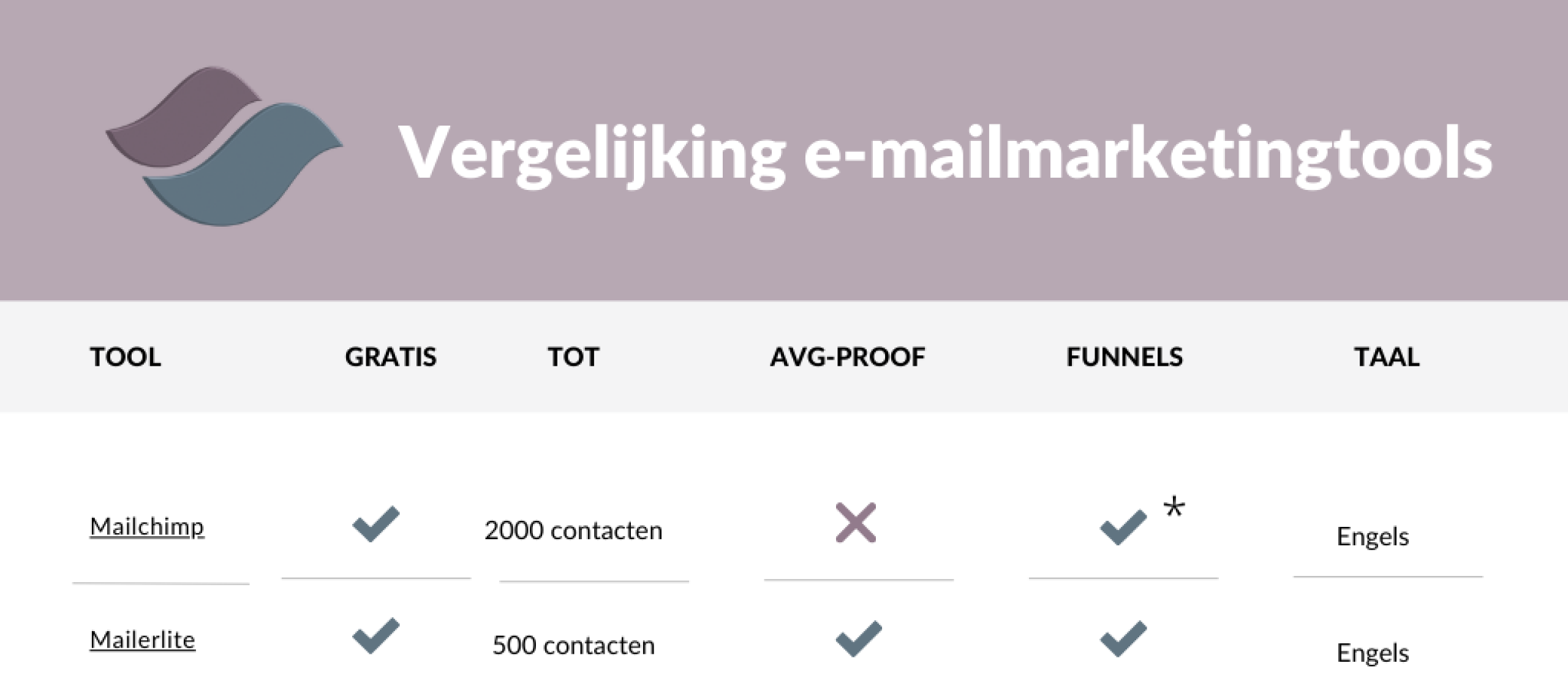 vergelijking-e-mailmarketingtools