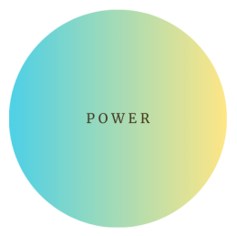 Intentional Living Methode