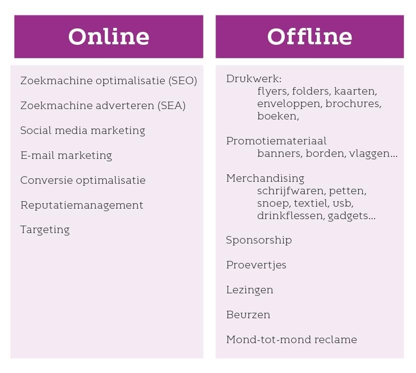 Mogelijkheden voor on- en offline marketing