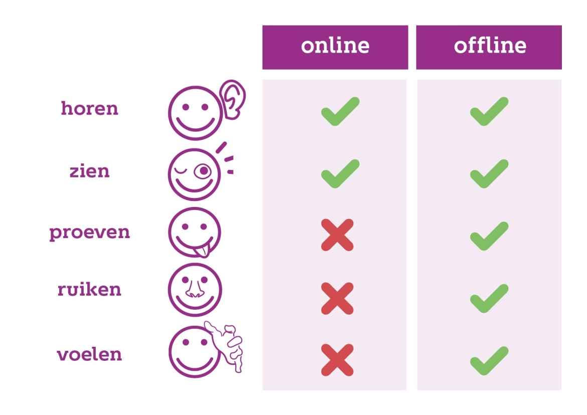 Bespeel meerder zintuigen door online en offline te combineren