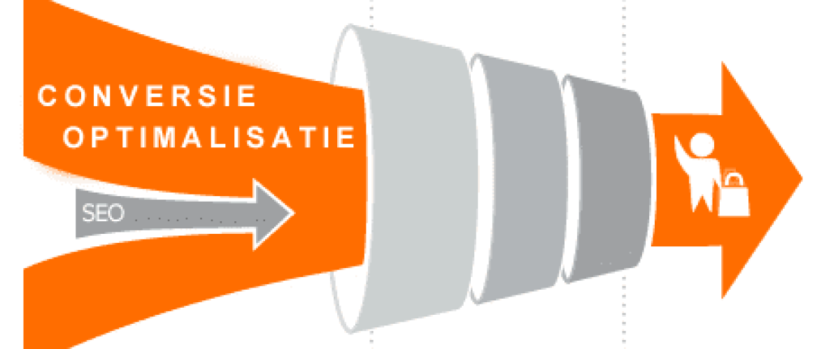 Wat komt allemaal kijken bij conversie optimalisatie?
