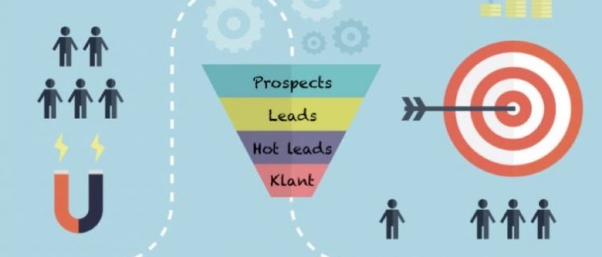 Wat is een funnel?