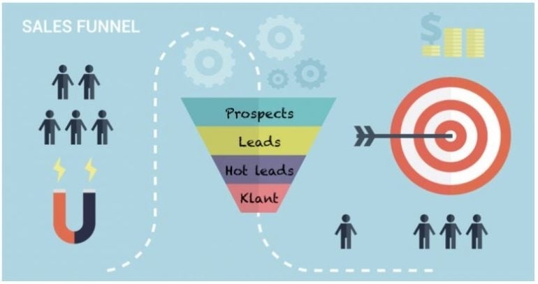 Salesfunnel