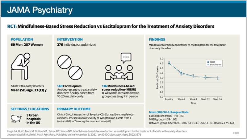 Afbeelding JAMA Psychiatry Mindfulness vs anti depressiva
