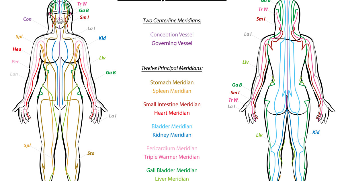 Энергетические меридианы тела человека подробная карта и описание