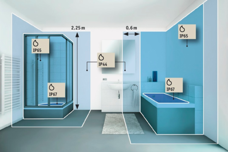 ip waardes in de badkamer