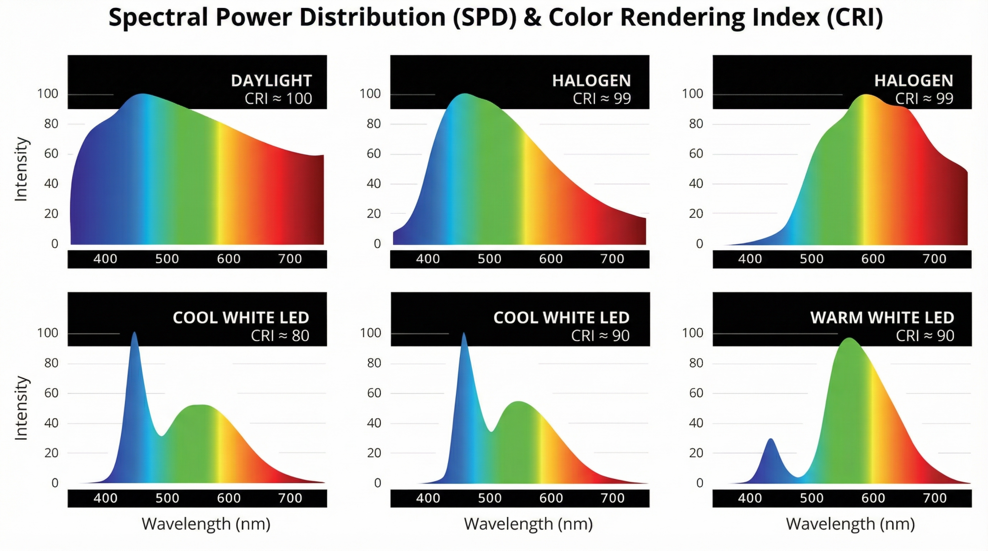 nano_banana_CRI uitleg nano_banana_CRI uitleg