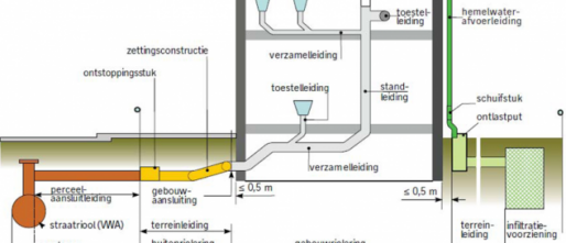 Wat is een standleiding?