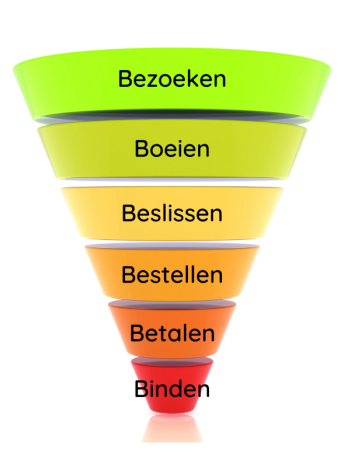 De Online Marketing Funnel | Master Your Business Moves