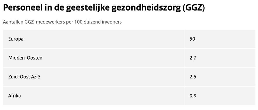 cijfers aantal ggz medewerkers
