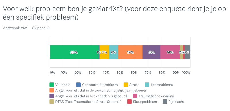 ervaring en effectiviteit matrixmethode