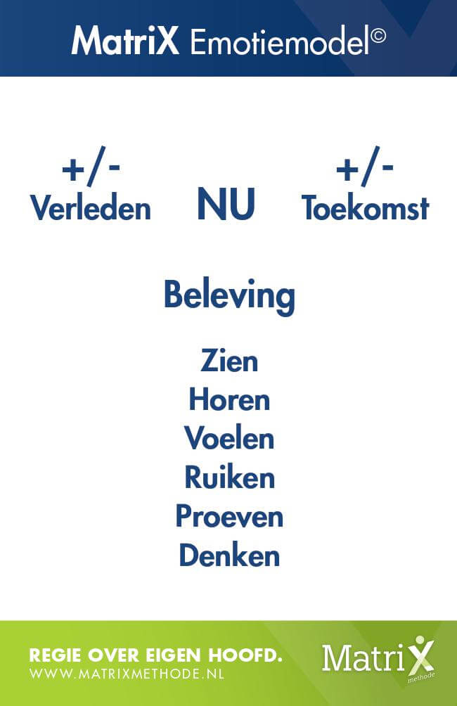 Uitleg MatriXemotiemodel.