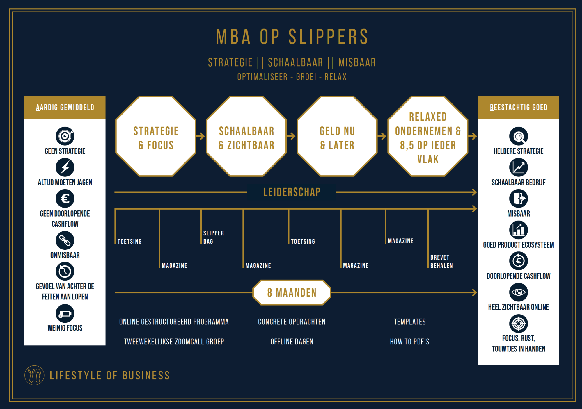 MBA op Slippers - model