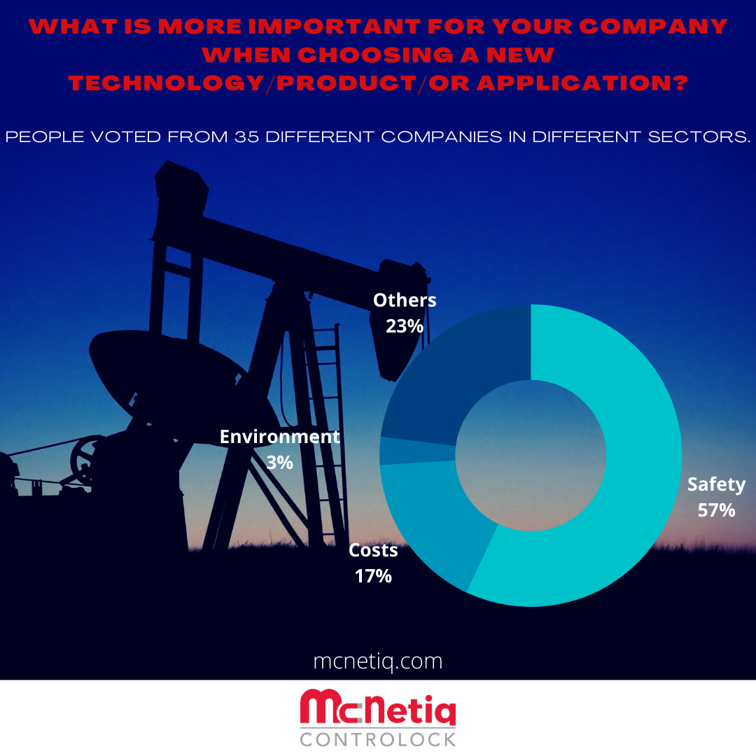 McNetiq linkedin-survey-What is more important for your company when choosing a new technology/product/or application? Blog- increase safety and decrease costs, without compromising the environment.