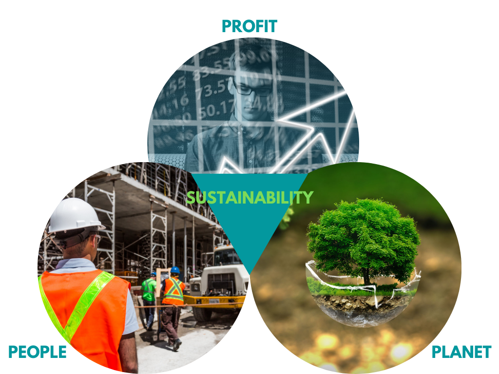 profit-people-planet-diagram-how to increase safety and decrease costs, without compromising the environment.