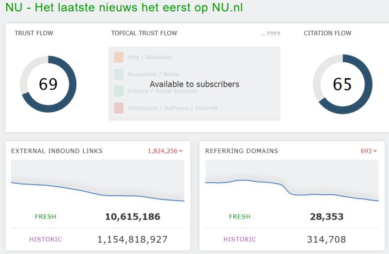 Voorbeeld van een autoriteit linkbuilding profiel: Nu.nl