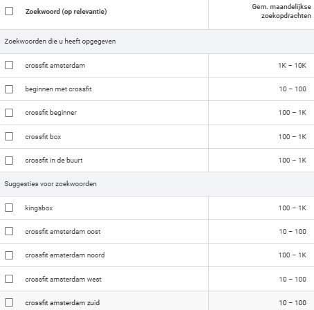 CrossFit marketing in Google Marketing voor CrossFit-boxen door aanwezigheid in Google