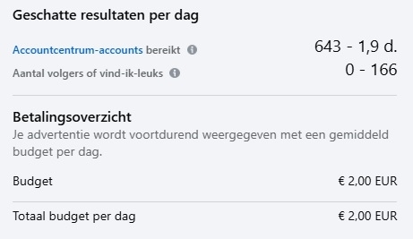 Facebook Ads marketing voor MKB-bedrijf