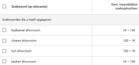 Google showroom zoekwoorden Google showroom zoekwoorden voor SEO en SEA marketing