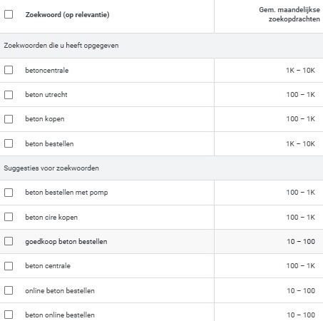Google zoekwoorden beton Zoekwoorden over beton voor Google marketing (SEO en SEA)