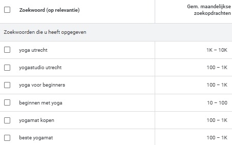 Zoekwoordenonderzoek voor Google en yoga