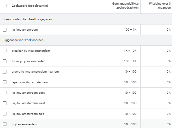Jiu jitsu marketing doelgroep Jiu jitsu marketing zoekwoorden van de doelgroep