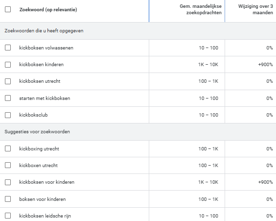 Kickboksen marketing Marketing methode voor kickboksen