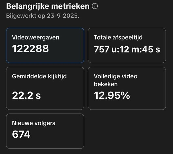 Online marketing via social media als kleine ondernemer