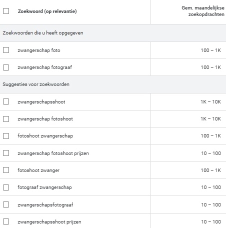 SEA marketing fotograaf zoekwoorden voorbeelden