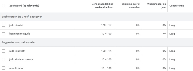 Marketing judo Google Google zoekwoorden voor marketing judo