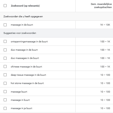 SEO marketing inzetten voor massagediensten
