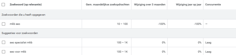 Zoekwoordenonderzoek voor het MKB SEO
