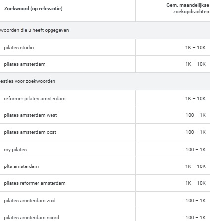 Pilates zoekwoorden die mensen gebruiken in Google
