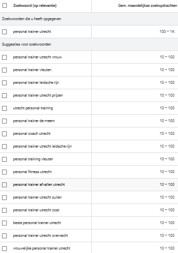PT marketing Google PT marketing met Google zoekwoorden