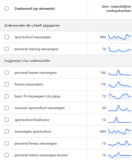 Regionaal adverteren met Google zoekwoorden Regionaal adverteren met Google zoekwoorden