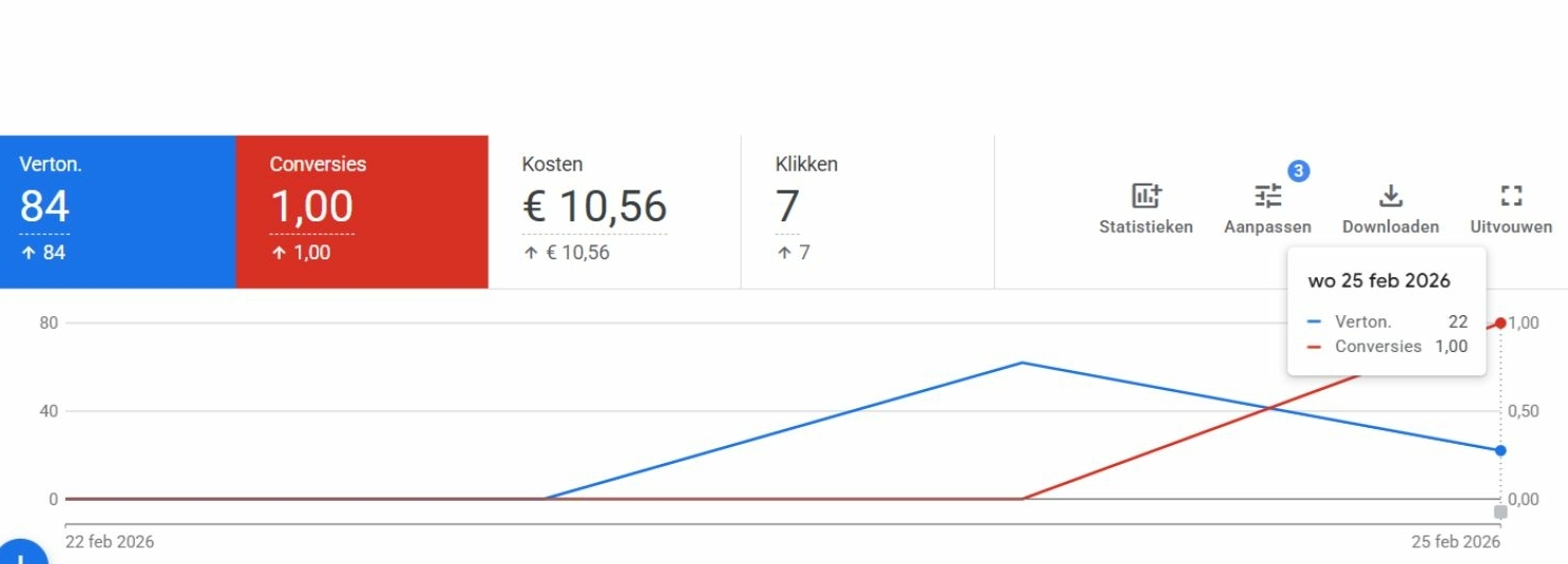 Resultaat dakdekkersbedrijf SEA (Google Ads) resultaat voor een dakdekkersbedrijf die ik realiseerde