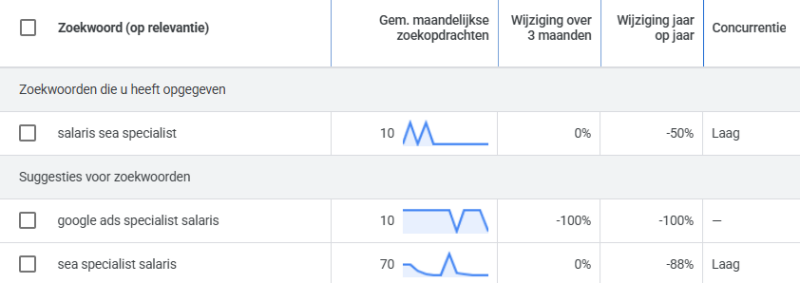 Salaris SEA specialist zoekwoordplanner Zoekwoordplanner voor het zoekwoord