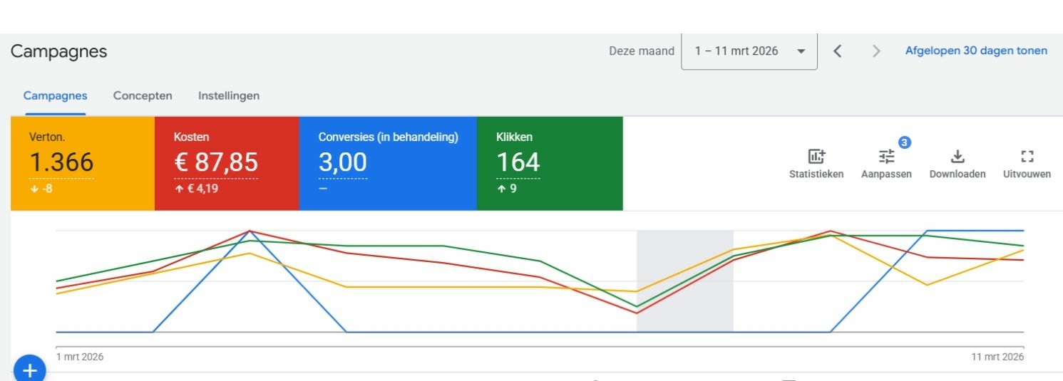 SEA-bureau resultaat vastgoedbedrijf SEA-bureau resultaat gerealiseerd voor een vastgoedbedrijf