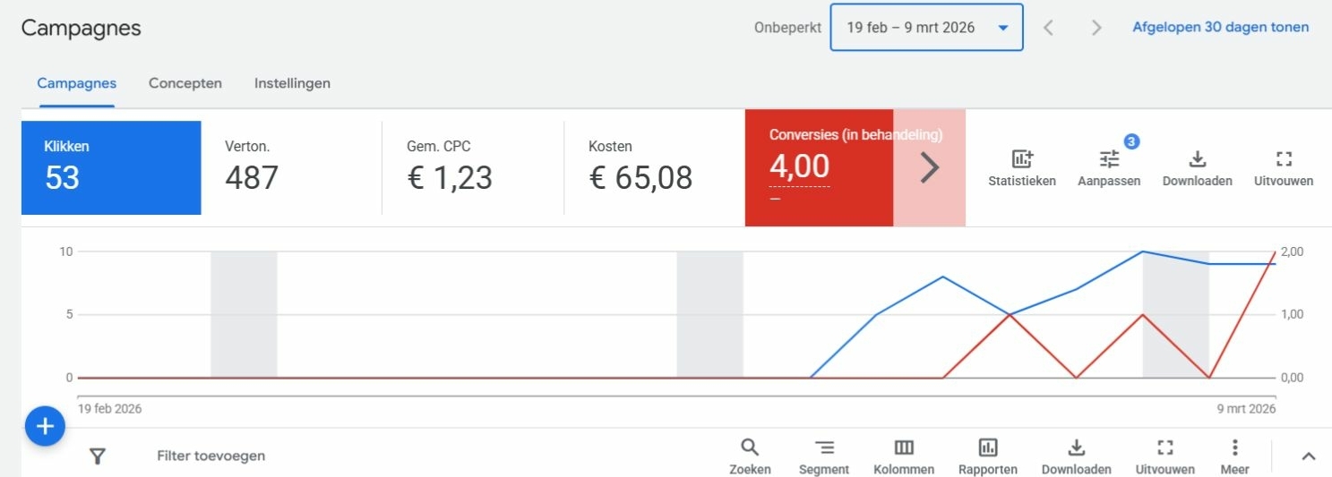 SEA marketingbureau autosleutels Met mijn SEA-marketingbureau realiseerde ik resultaten voor een bedrijf in autosleutels